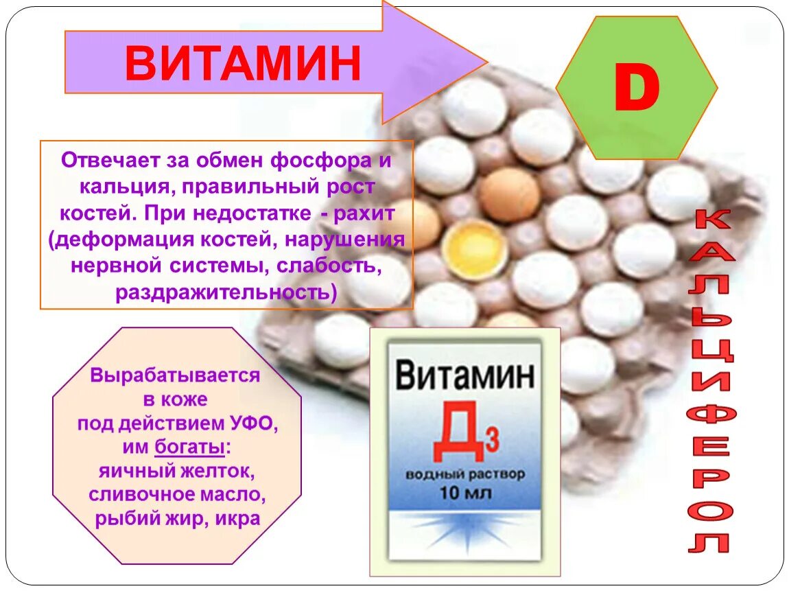 Витамин д. Влияние витаминов на организм человека. Витамин d влияние. Воздействие витаминов на организм человека.