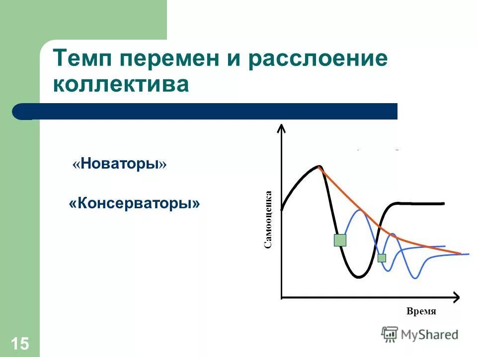 ранние последователи в маркетинге. новаторы и консерваторы. новаторы и консерваторы. новаторы консерваторы. типы личности новаторы консерваторы.