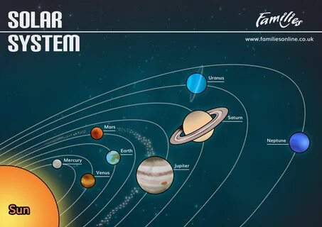 Solar на английском