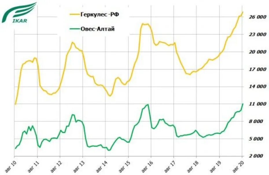 Рынок овса. Рынок овса инфляция.