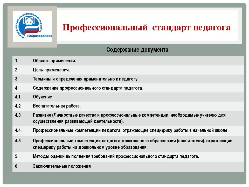 Профессиональный стандарт. Содержание профстандарта педагога. Структура стандарта педагога. Профессиональный стандарт педагога документ. Профессиональный стандарт социального педагога в образовании