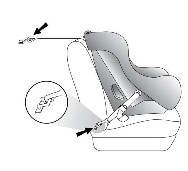 Как крепятся сидения в автомобиле. Система крепления детского автокресла Latch. Крепление автокресла изофикс в машине ремнем безопасности. Схема крепления детского автокресла изофикс. Крепление детского кресла изофикс.