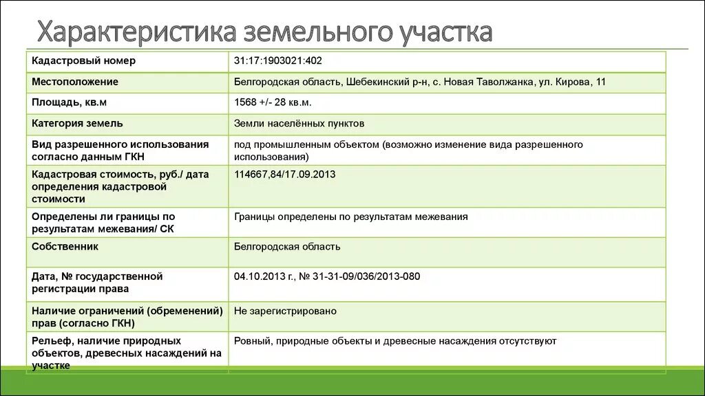 Характеристики земельных участков пример. Характеристики объекта недвижимости для земельного участка. Характеристика земельного участка образец. Таблица характеристики земельного участка.