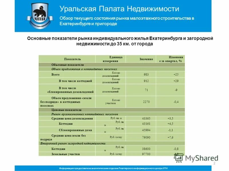 уральская команда недвижимости екатеринбург официальный сайт. упн 1 недвижимость екатеринбург. уральская палата недвижимости. упн в нефтянке. упн недвижимость екатеринбург.