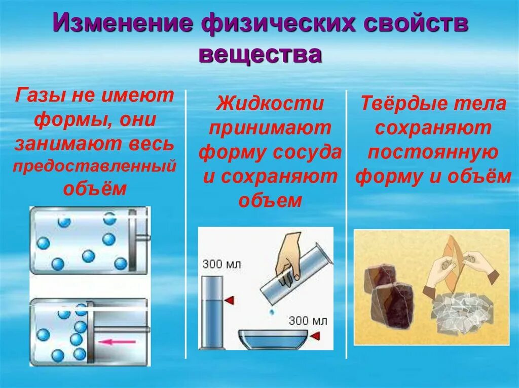 Свойства веществ 3 класс. Физические свойства веществ. Изменяется ли свойство веществ. Жидкости и Твердые тела. Свойства твёрдых тел в физике.