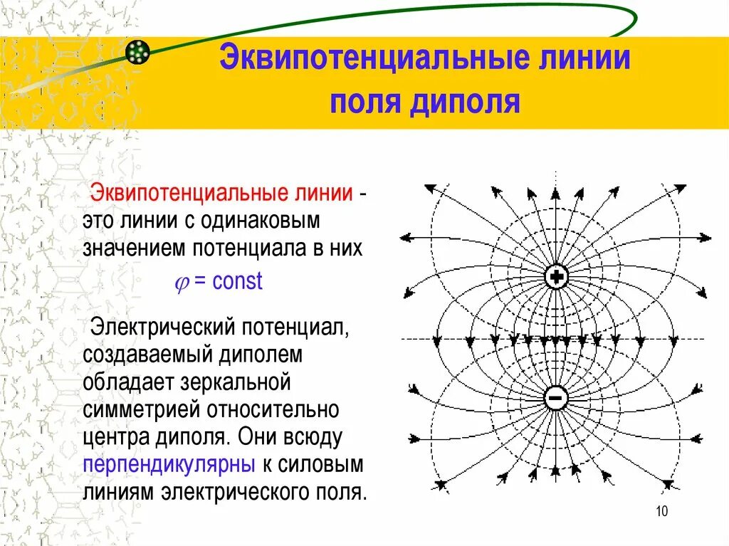 Эквипотенциальная поверхность потенциал электростатического поля. Эквипотенциальные поверхности и силовые линии электрического поля. Эквипотенциальные линии поля диполя. Эквипотенциальные линии системы зарядов. Эквипотенциальные линии между двумя пластинами.