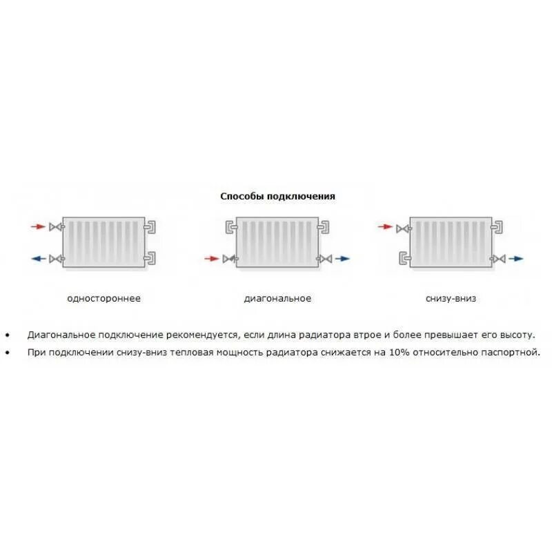 Диагональный отопление радиатор. Диагональная схема подключения радиаторов отопления. Диагональная схема подключения радиаторов. Общая схема диагонального соединения батареи. Стальные радиаторы Прадо схема подключения отопления.
