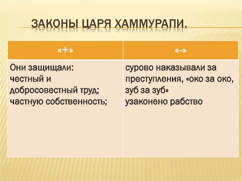 Жизнь по законам царя хаммурапи факты. Законы Хаммурапи 5 класс. Законы царя Хаммурапи 5 класс. Законы Хаммурапи таблица. Жизнь по законам Хаммурапи.