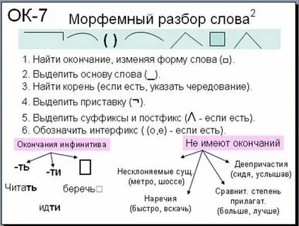 Морфемный анализ слова дедушка