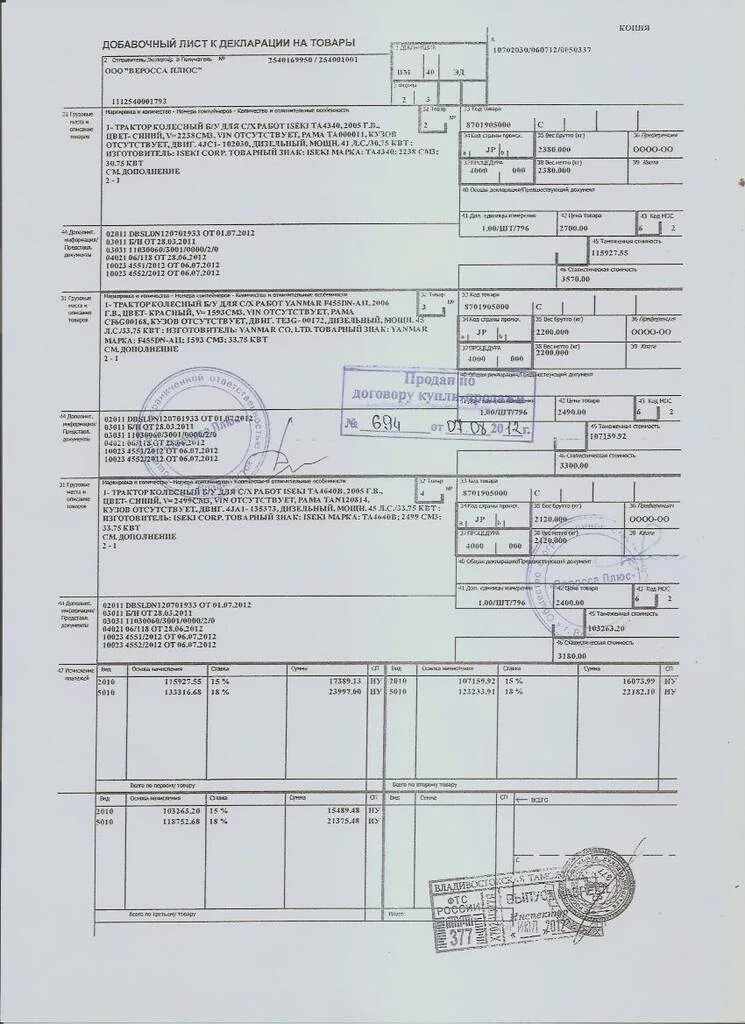 Грузовая таможенная декларация (ГТД) на автомобиль. ГТД грузовая таможенная декларация на товары. ГТД на Лодочный мотор Yamaha. Таможенная декларация на Лодочный мотор. Ifcg примеры декларирования