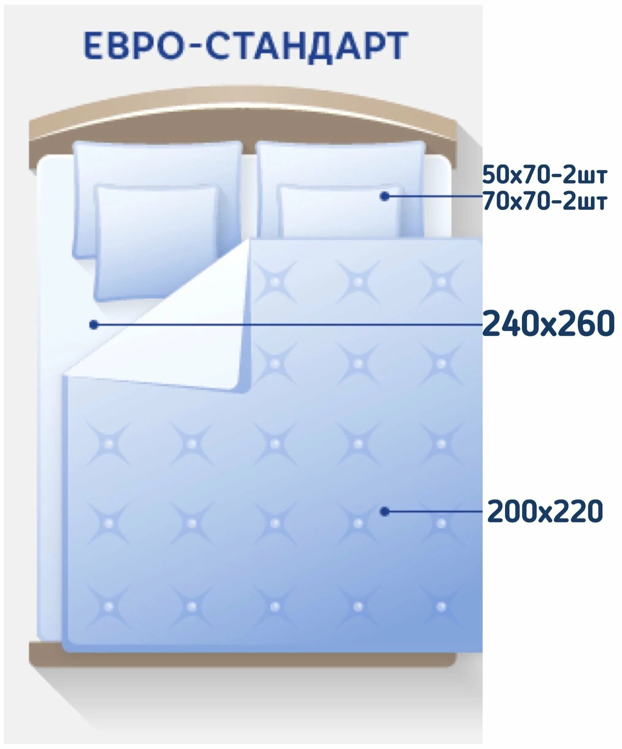 Евро комплект постельного белья Размеры. Комплект евро размер постельного. Размеры постельного белья 2-х спального стандарт и евро. Постельное белье 623-4, евро. Какие размеры пододеяльников бывают