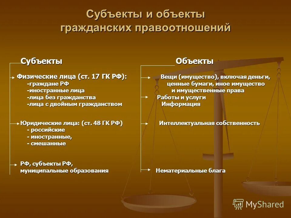 Субъекты объекты содержание правовых отношений. Субъекты гражданских правоотношений. Субъекты и объекты правоотношений. Субъекты правоотношений в гражданском праве.