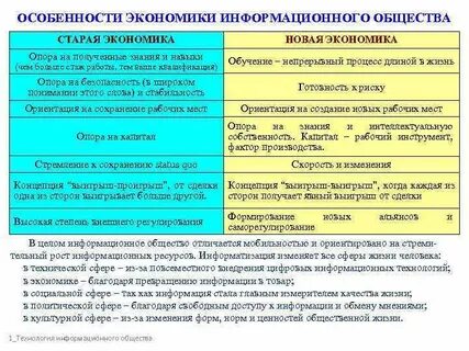 Характеристика экономического общества
