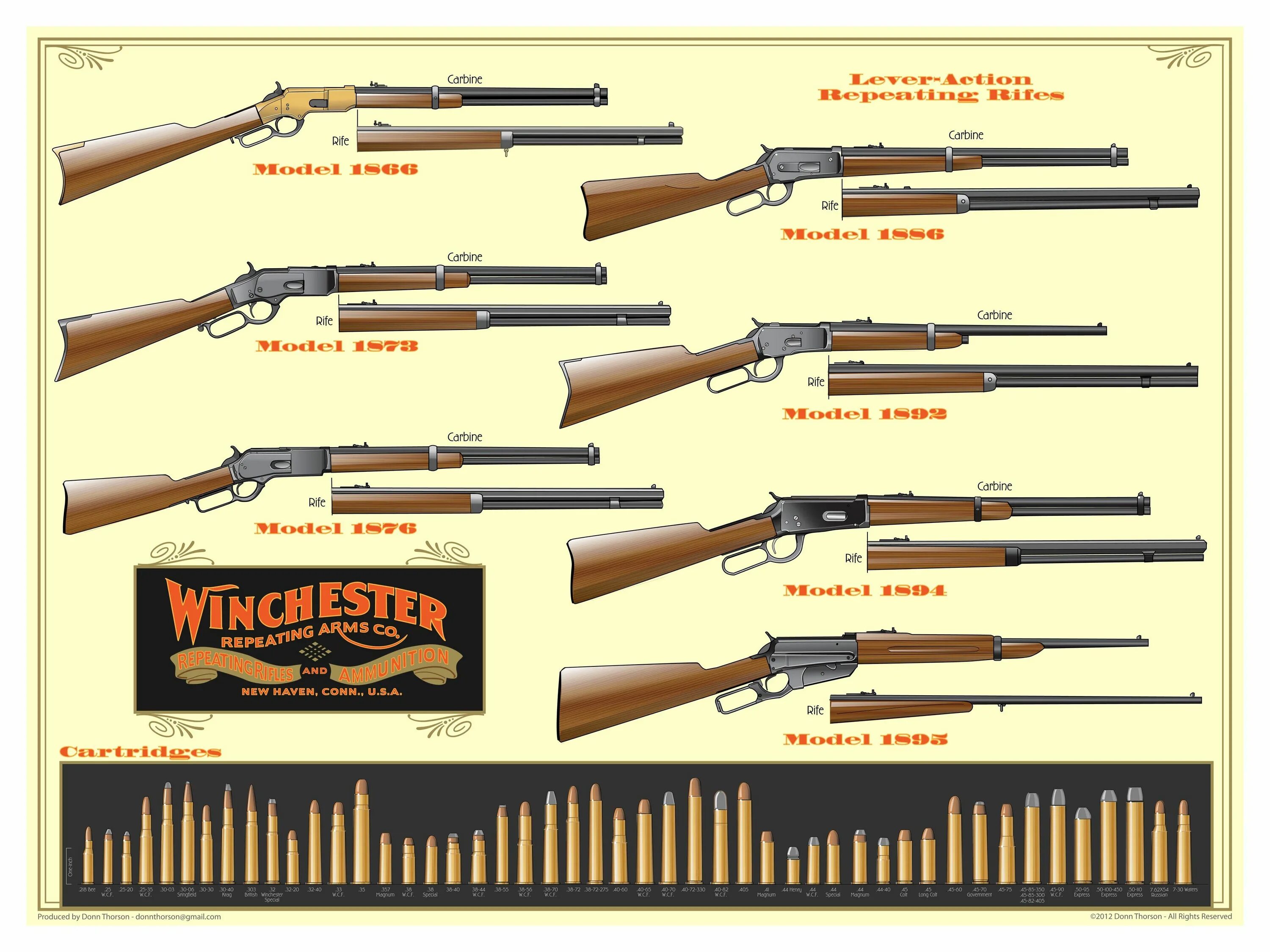 Винчестер 1886. Винтовка Винчестер 1886. Winchester 1866 Carbine.