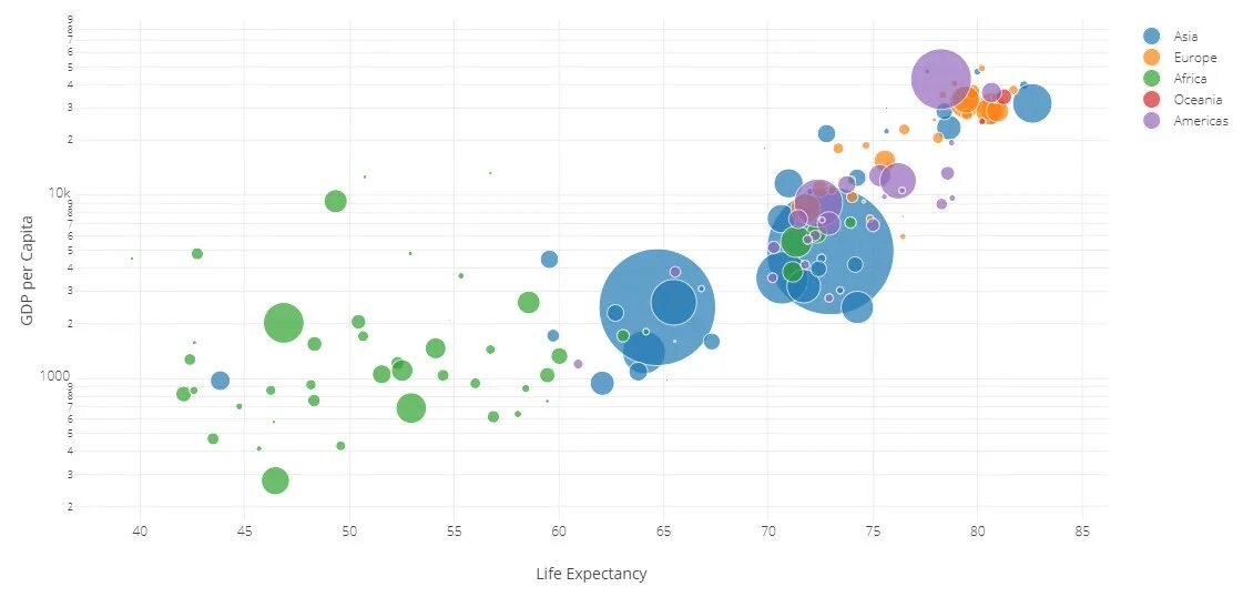 Plotly js. Js graphics. graph online javascript. javascript plotly timeline.
