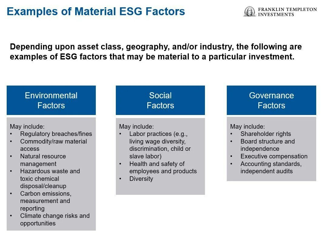 Показатели esg. ESG риски. ESG стратегия. Управление ESG рисками. ESG критерии.