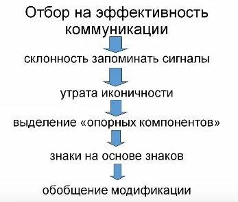 Компоненты знаков