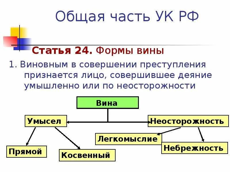 Виды неосторожности ук рф. Формы вины виды УК. Схема формы вины по уголовному кодексу Российской Федерации. Формы вины УК РФ. Статья 24 УК.