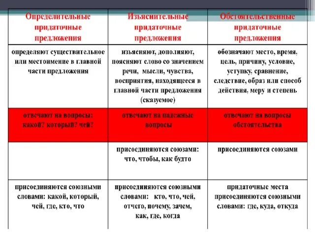 Придаточное определительное предложение. Придаточные предложения определитительные. Определелительны епридаточнце предложения. Придаточные определит. Придаточные предложения внутри придаточного