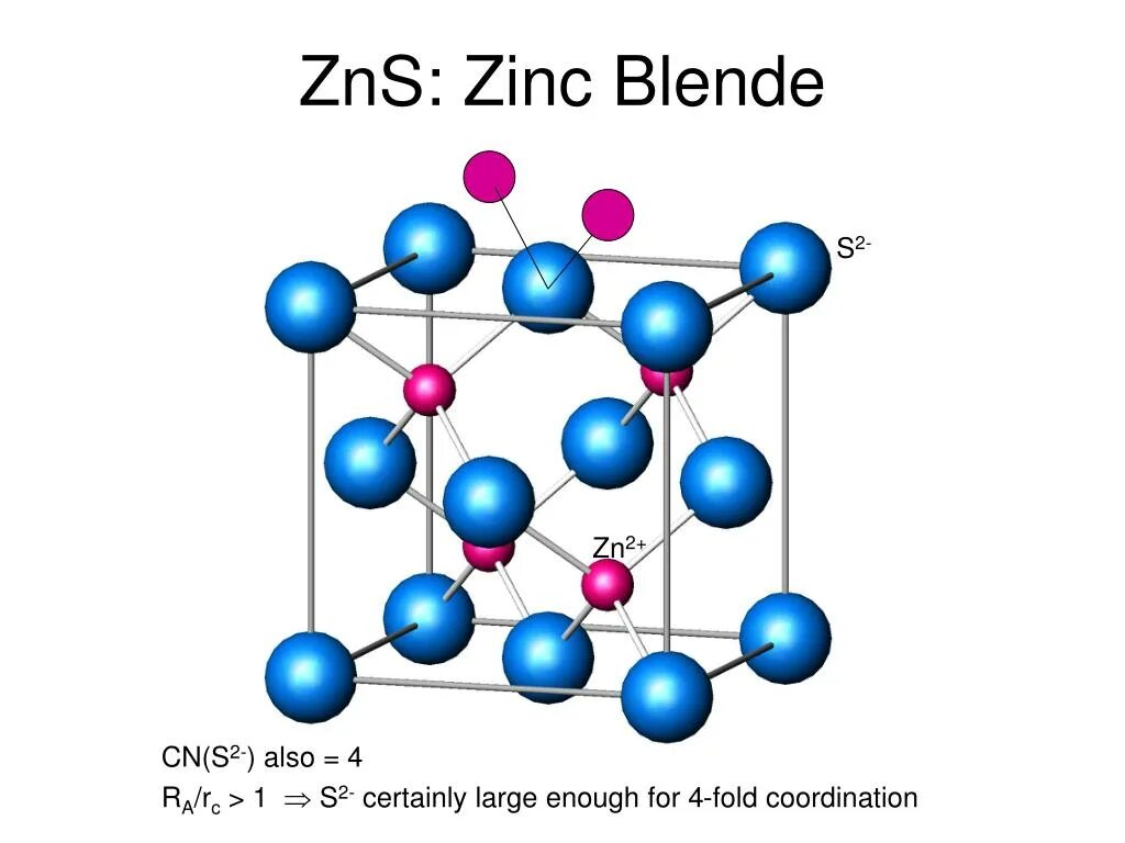 Структура ZNS. ZNS. ZNS цвет. ZNS это в химии.