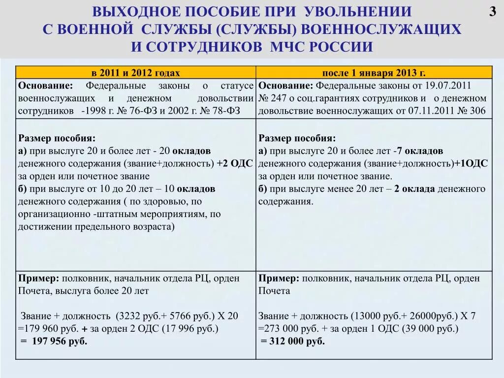 Выплаты по увольнению военнослужащих по болезни. Пособие при увольнении. Выплаты военнослужащим при увольнении. Единовременное пособие при увольнении военнослужащего. Выходное пособие пример расчета