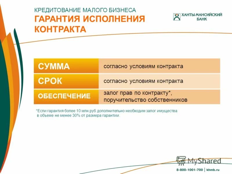 Белка кредит юридический адрес. Оборотные кредиты для бизнеса малого. Кредиты для мсп. Кредитование мсп. Белка кредит личный кабинет войти в личный.
