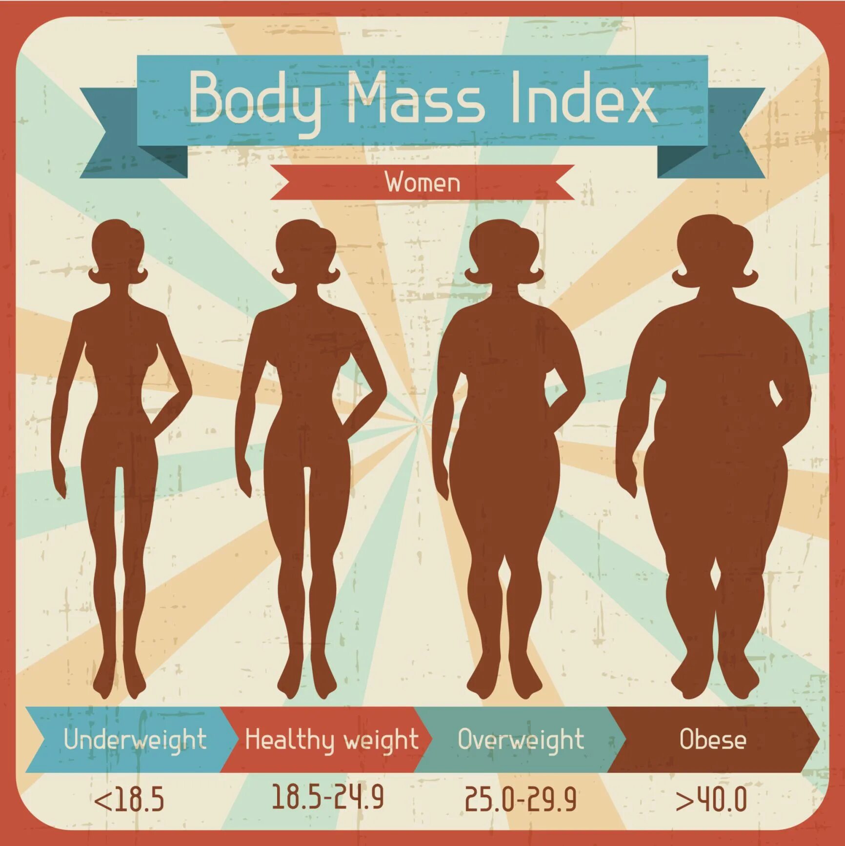 Заболевание низкий вес. ИМТ. Индекс массы тела. Индекс массы тела для женщин.