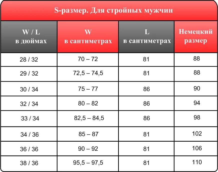 Таблица размеров джинс для мужчин w 36 l36. Размерная сетка джинс мужских w l. Размер джинсов мужских таблица 38/32. Таблица размеров джинс для мужчин w 36 l 34. Мужской размер 27 29