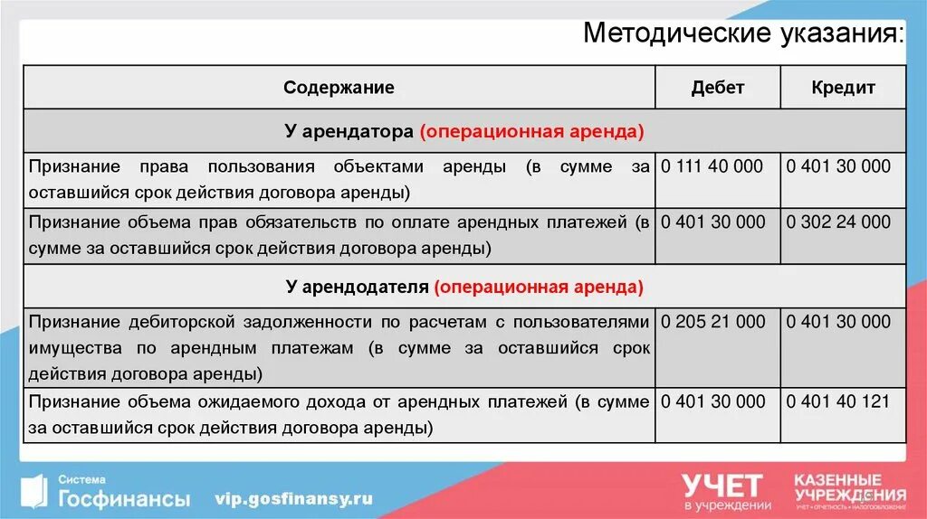 Отчетность 9 месяцев. Отчет за 9 месяцев срок исполнения. Квартальная оплата аренды. Дата за какой срок платеж сумма платежа арендатор арендодатель.