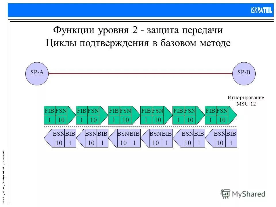 методы оценки альтернатив.