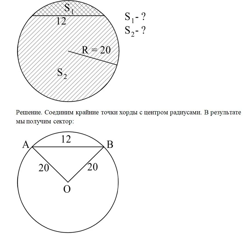 Формулы площади круга и кругового сектора. Площадь круга сектора сегмента. Площадь сектора круга, окружности. Площадь сектора круга формула.