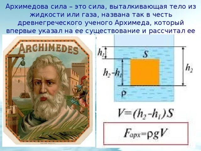 Архимедова сила. Архимедова Выталкивающая сила. Изображение архимедовой силы. Архимедова сила плавание тел.