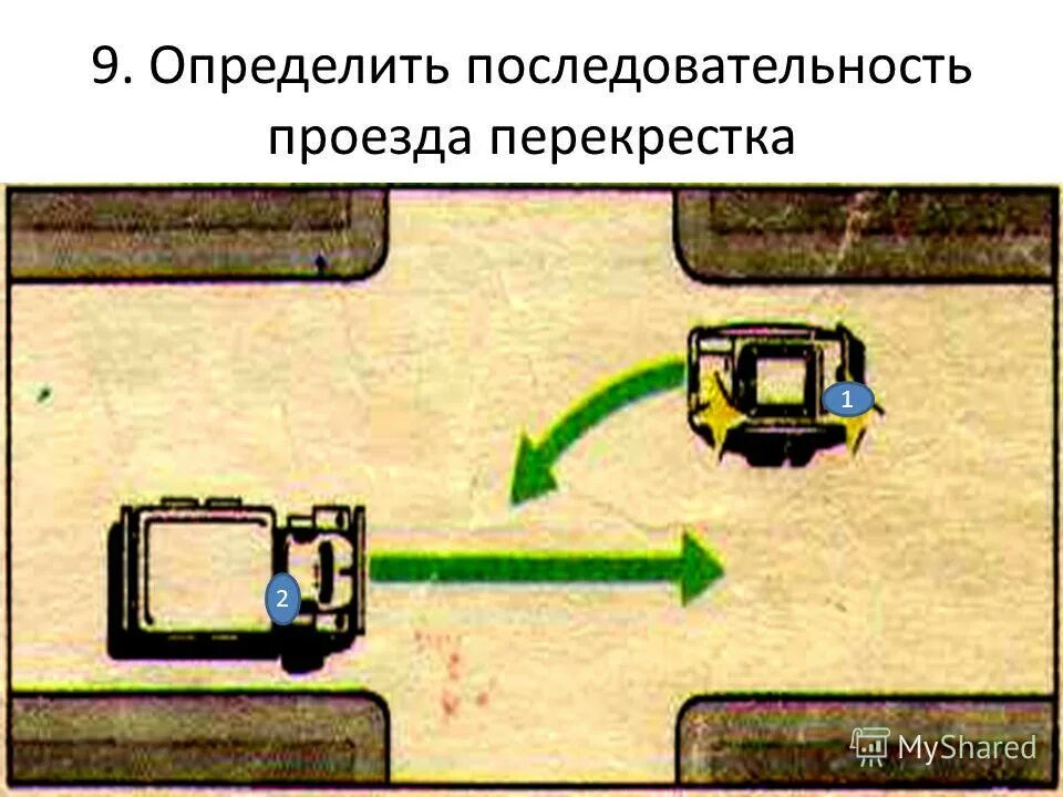 Как пройти точная последовательность. Понятие числовой последовательности. Цепочка определения очередности проезда перекрестка. Теория алгоритмов и структуры данных. Как пройти точная последовательность.