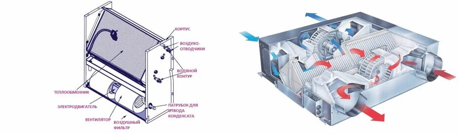 Приточно вытяжная вентиляция с рекуператором. Тепловые сети канальной прокладки. Схема канальной приточной установки вентиляции. Схема принудительной вытяжной вентиляции. Схема подключения вентиляции, кондиционирования.