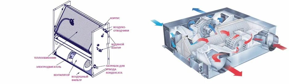 Фанкойл водяной. Фанкойл потолочный канальный схема подключения. Фанкойл канальный fwb17ct. Чиллер фанкойл система кондиционирования. Кассетный фанкойл 4-х трубный схема монтажа.