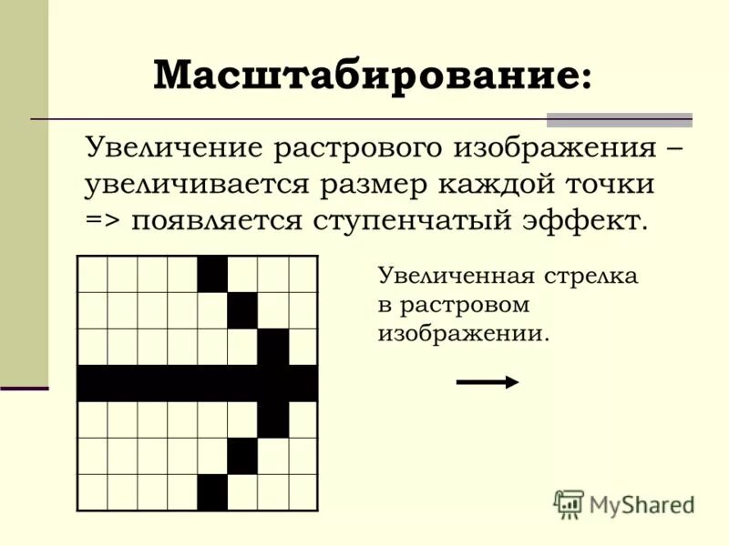 При изменении размеров растрового изображения. Увеличение размера изображения растровая графика