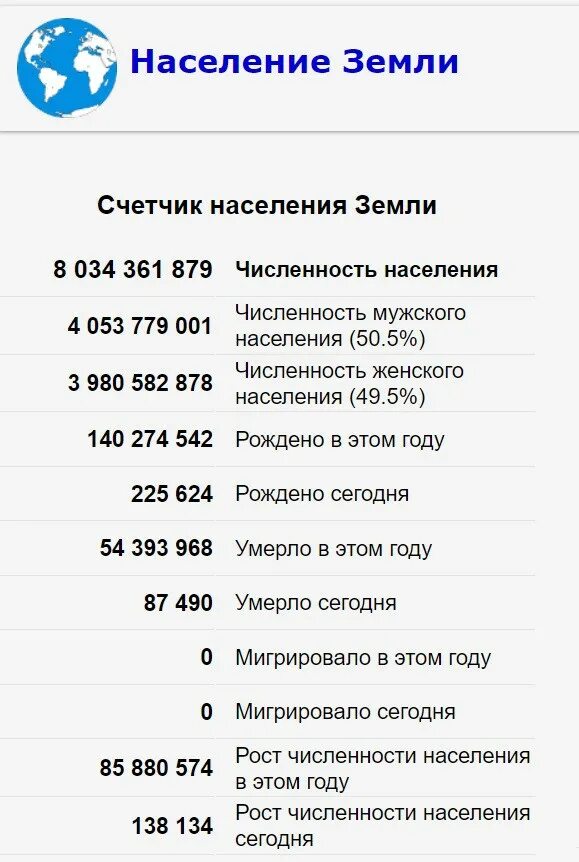 На земле живет 8 млрд человек количество. Население земли 8 миллиардов. 8 Млрд человек. Когда население земли достигло 1 млрд. Численность населения земли.