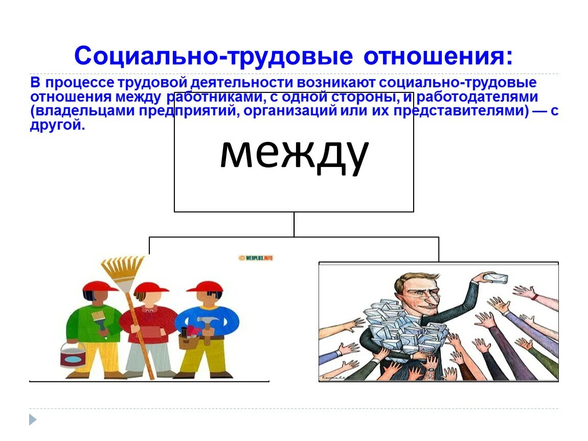 Социально-трудовые отношения. Общественно трудовые отношения. Социально-трудовые отношения возникают между. Социально трудовые отношения картинки.