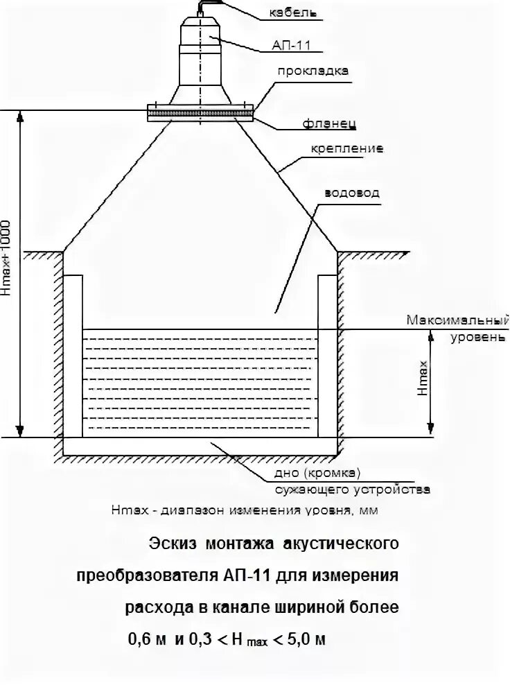 Правила учета сточных вод