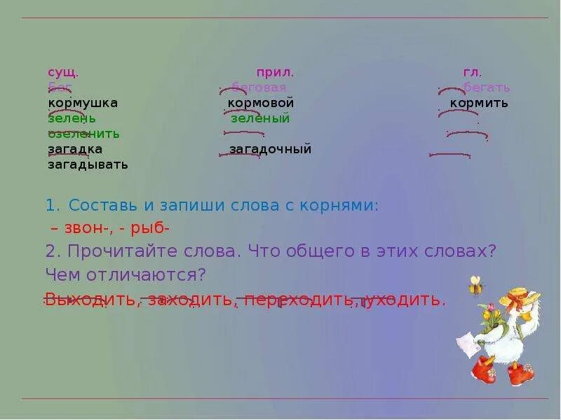 Корне слова звон. Корень слова. Зеленый корень слова. Существительное с корнем. Слова с корнем бег и суффиксом.