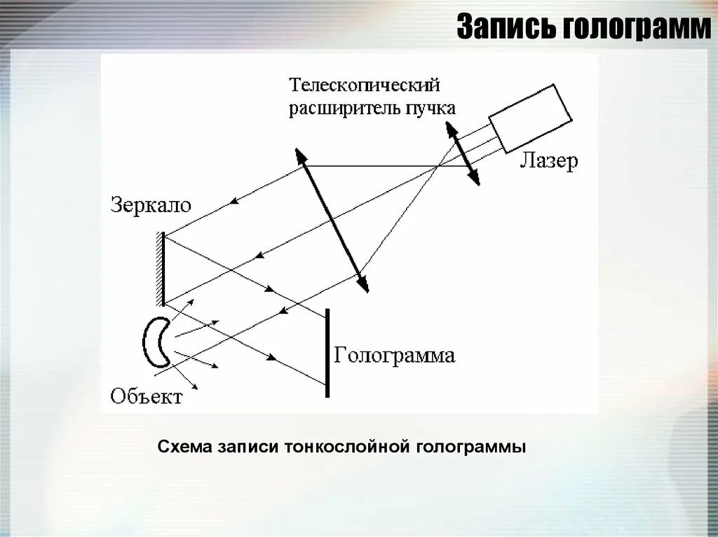 Получить голограмму