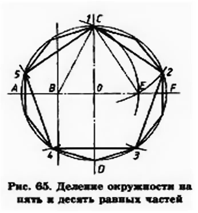 Как делить окружность на 5 равных. Поделить окружность на 10 равных частей. Деление круга и окружности на равные. Деление окружности на 10 частей. Окружность поделенная на 10 частей.