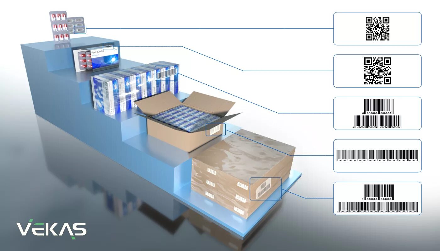 Маркировка товаров labeling for marketplaces. МДЛП маркировка лекарственных препаратов. Агрегирование маркировка лекарственных средств. Маркировка упаковки. Маркировка фармацевтических товаров.