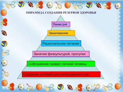 Ступени здоровья