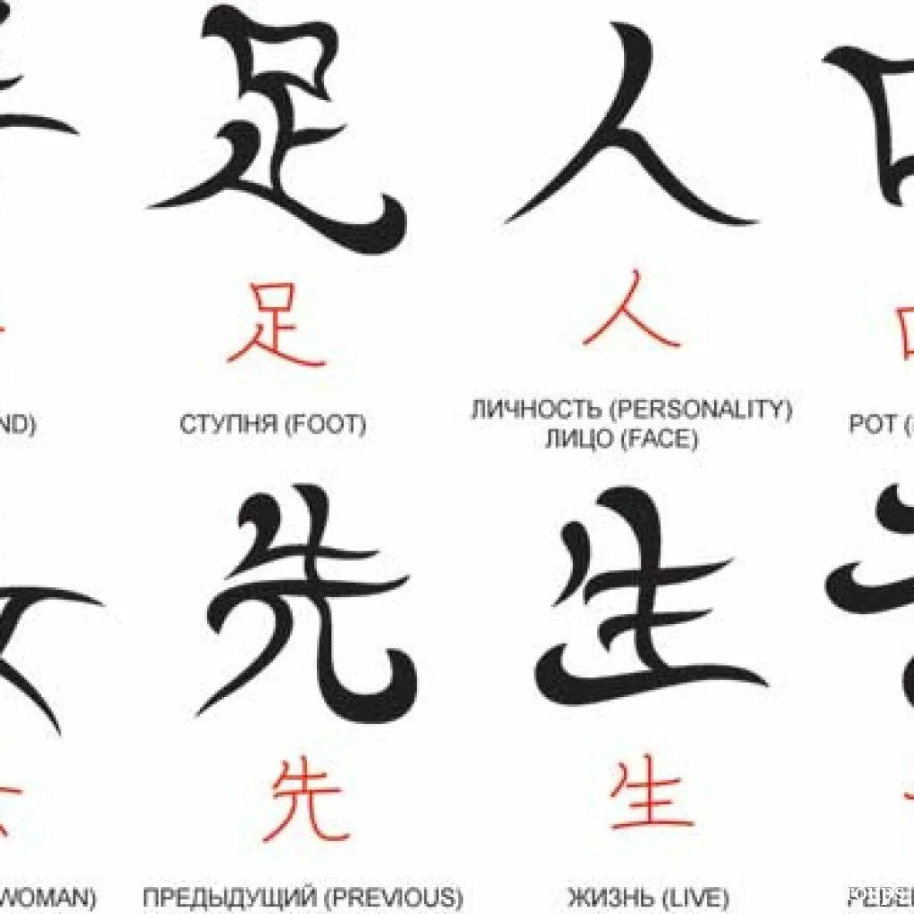 Китайские иероглифы обозначающие. Китайские иероглифы тату. Японские символы. Тату рисунки иероглифы. Китайские иероглифы и их обозначения.