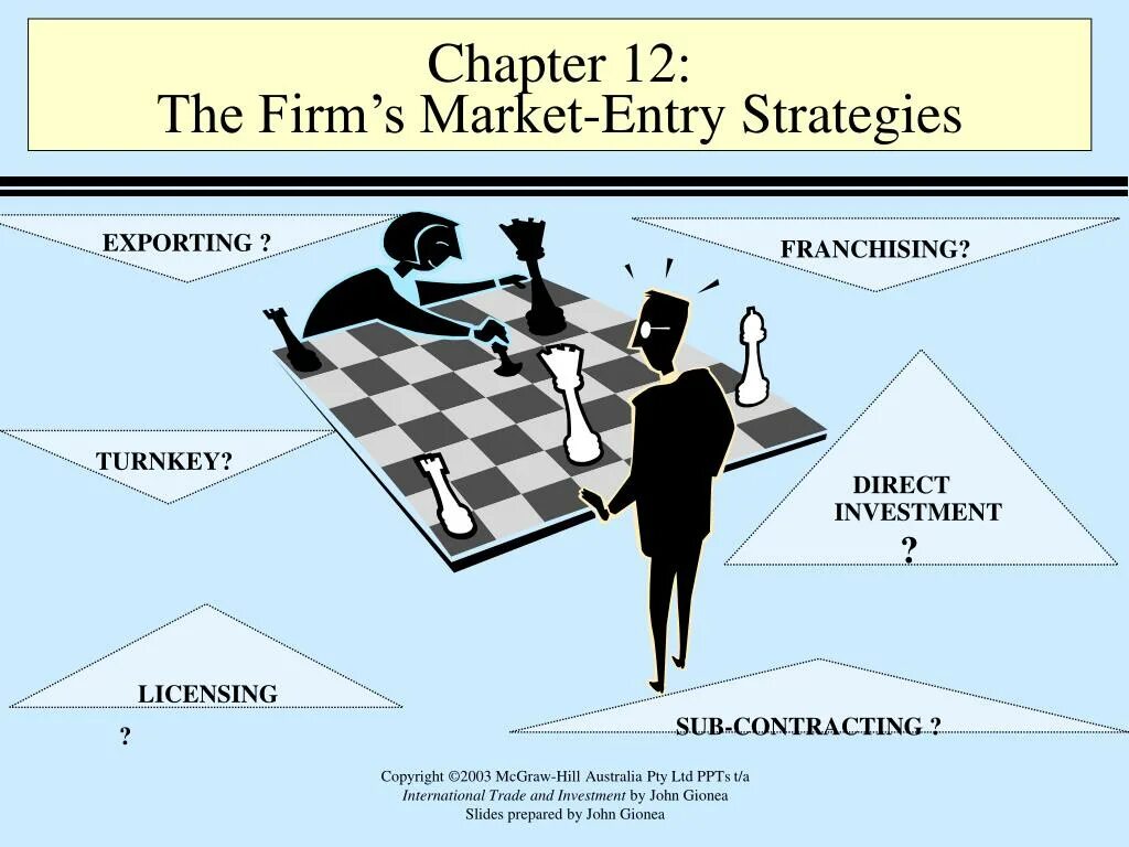 Market entry Strategy. Entry Strategies. International marketing Strategies. Entering the Market.