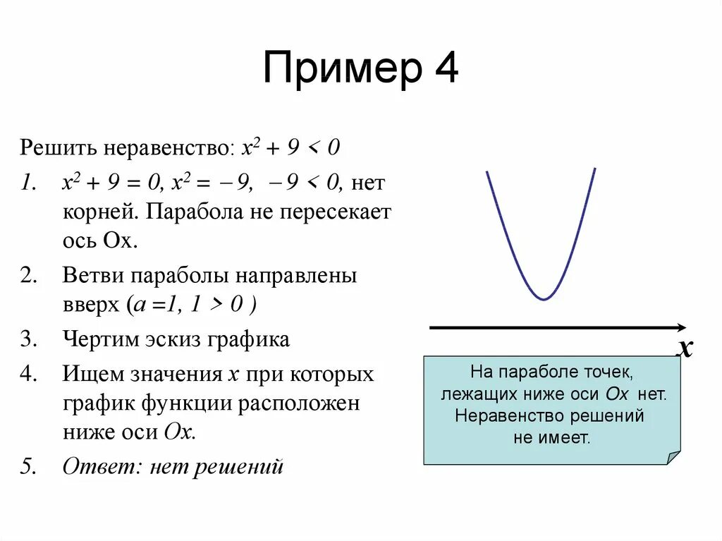 Метод параболы для решения неравенств. Решение квадратных неравенств методом параболы. Решение квадратных неравенств 8 класс. Алгоритм решения график парабола.