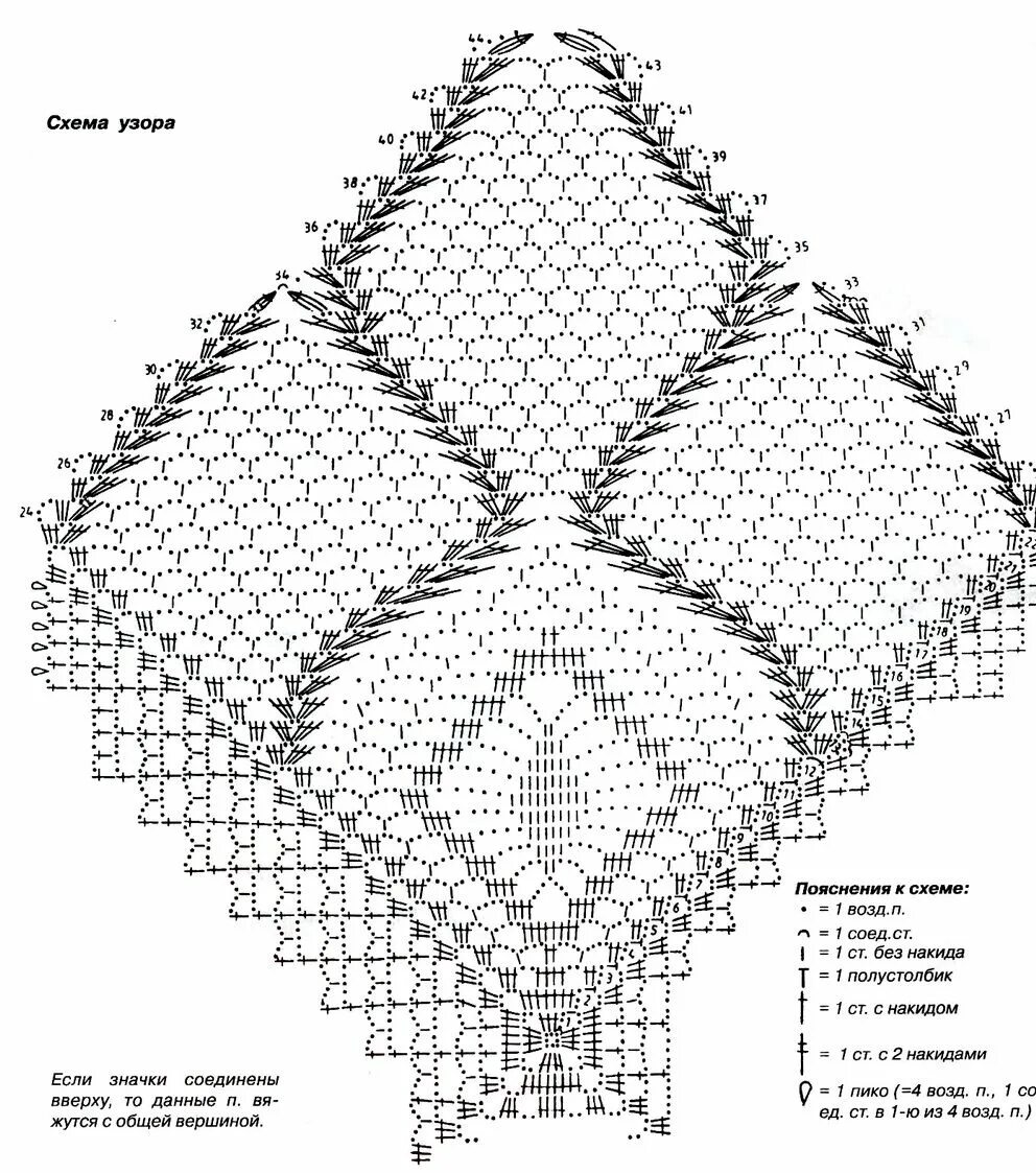 Треугольная салфетка крючком схема. Прямоугольные салфетки вязанные крючком со схемами. Салфетка дорожка со схемами. Вязаные салфетки прямоугольные крючком схемы. Салфетка филейная дорожка схема.