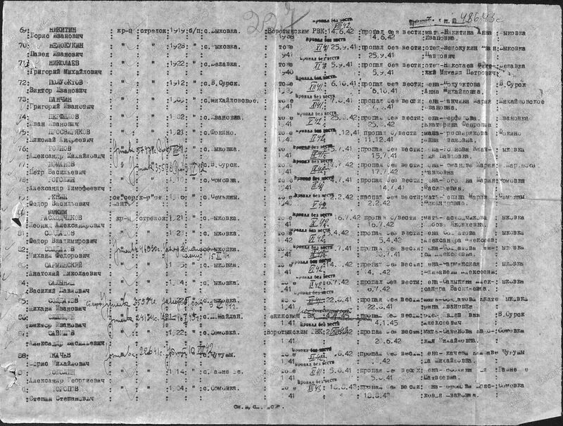 Списки пропавших вов. Безвести пропавшие в Великой Отечественной войне под Москвой. Список пропавших без вести. Список призванных на Великую отечественную войну. Список пропавших безвести 1941 1945.