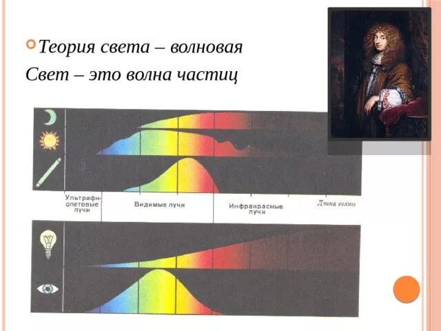 Волновая теория света. Корпускулярная теория света. Волновая теория света с природе. Теории света физика.